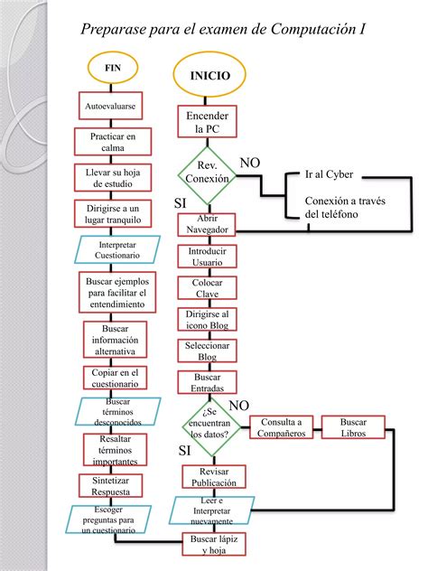 Ejercicios De Algoritmos Pdf Descarga Gratuita