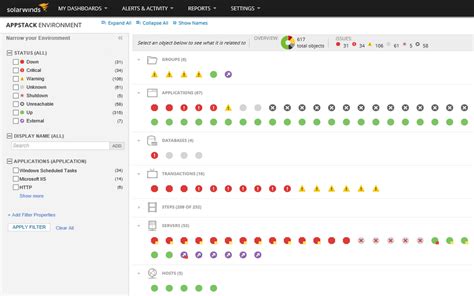 Vm Sprawl Control Solarwinds