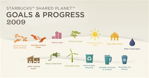 Justin Damer Starbucks Shared Planet