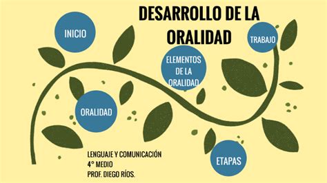 Desarrollo De La Oralidad By Diego Ríos Fernández On Prezi