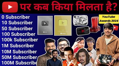 YouTube Apko Kab Kya Deta Hai SUBSCRIBER स कय हत ह Youtube