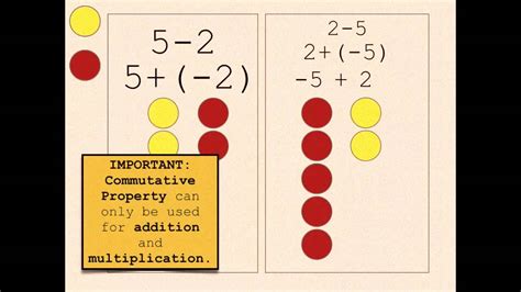 How To Teach Subtracting Integers