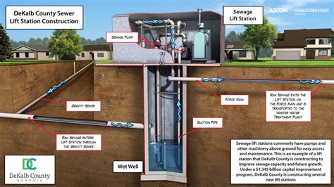 Dekalb Lift Station Aecomviz