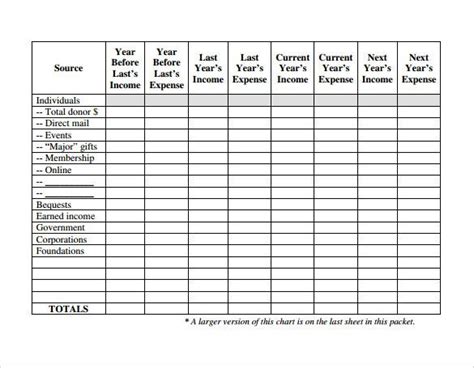 Non Profit event Planning Template Nonprofit Fundraising Business Plan ...