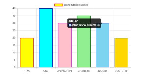 Chart Js Color