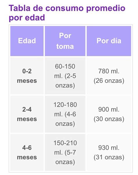 Cantidad De Onzas De Leche Por Edad Consejos Para Amamantar Consejos