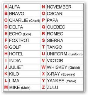 Alpha Beta Charlie Delta : Military Alphabet | Military Alphabet - For Precise ... : Похожие ...