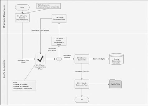 Diagrama De Flujo Del Proceso De Archivado De Tesis Images Images