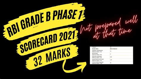 My Rbi Grade B Phase I Scorecard Youtube