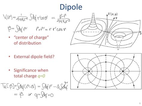 Christopher Crawford Phy Ppt Download