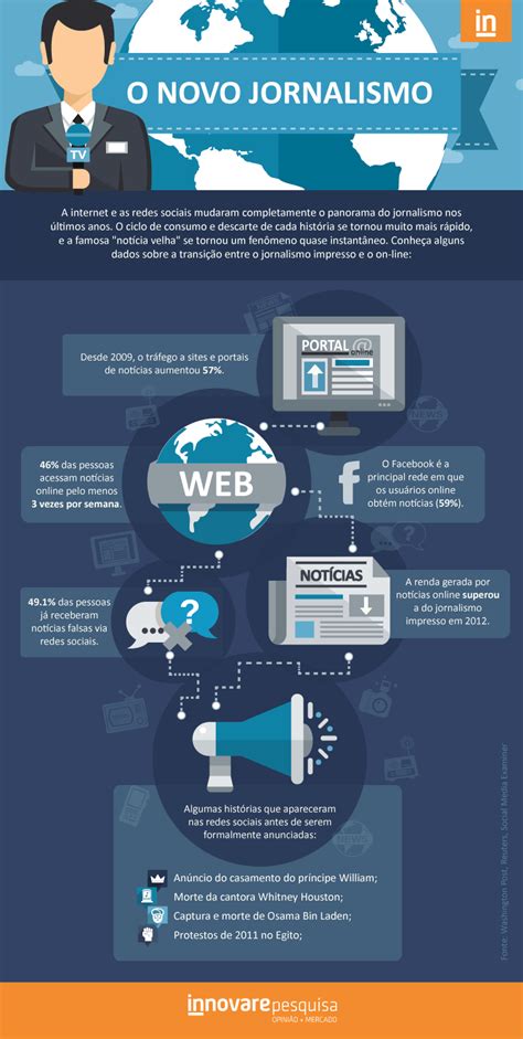 A Trajetória Do Jornalismo Impresso Para O Jornalismo Digital