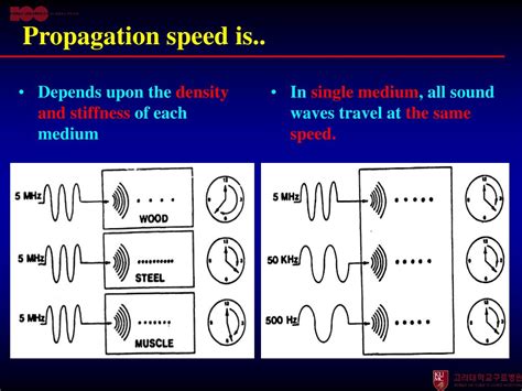 Ppt Physics Of Ultrasound Powerpoint Presentation Free Download Id 3650571