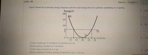 No View In English Figure Shows The Potential Energy Diagram