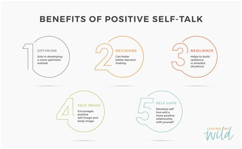 The Benefits Of Positive Self Talk How To Talk To Yourself In A Loving Way