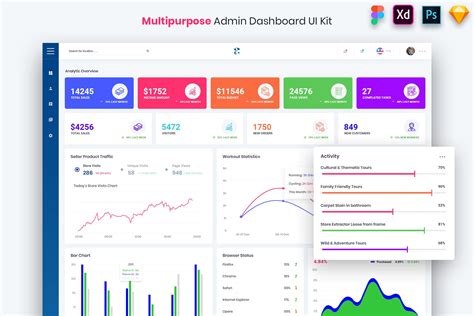 Multipurpose Admin Dashboard Ui Kit App Templates Creative Market