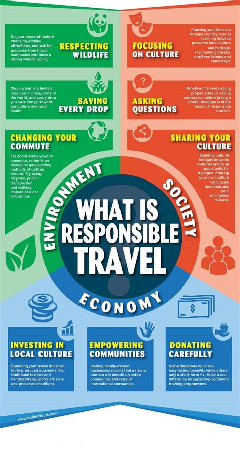 Responsible Travel Tips Ways To Be A Responsible Tourist Living