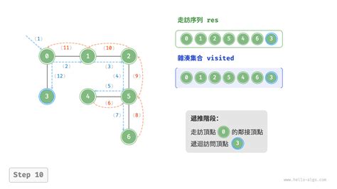 9 3 圖的走訪 Hello 演算法