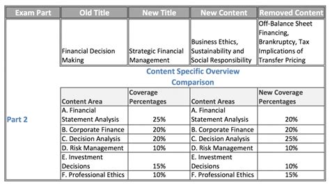 CMA Vs CPA Which Accounting Designation Is Right For You Based On 2024