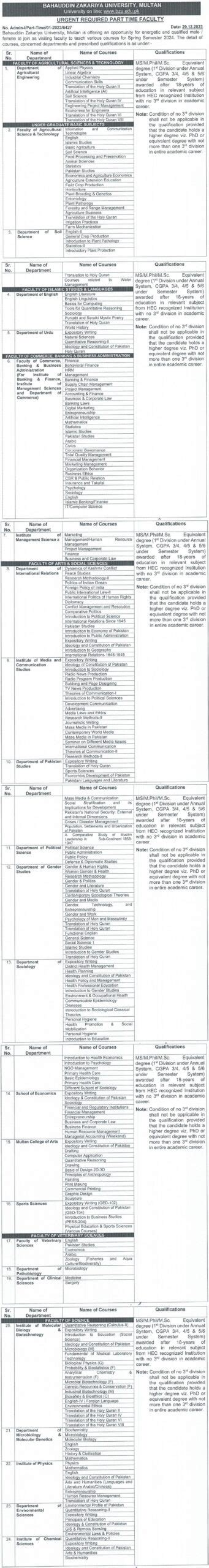 Bahauddin Zakariya University Multan Jobs Advertisement