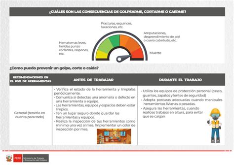 Infografía8 Riesgos Golpes Cortes Caidas Pdf