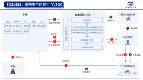 【技研】汽车功能安全相关项定义分析思路贯穿预期功能安全和网络安全 汽车 仿真秀干货文章