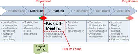 Das Kick Off Meeting Peterjohann Consulting