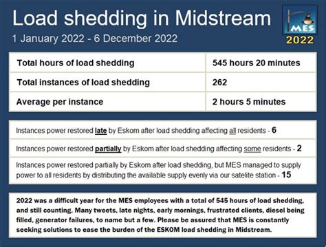 Midstream MES On Twitter