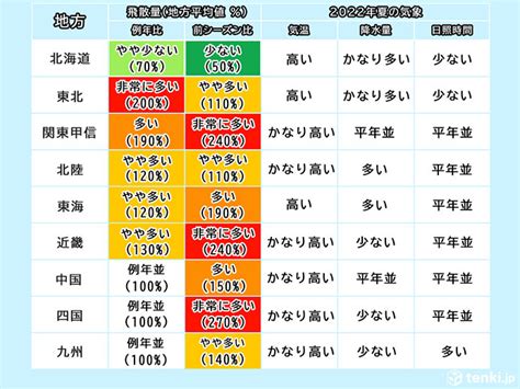 日本気象協会 2023年春の花粉飛散予測 第1報発表｜愛媛新聞online