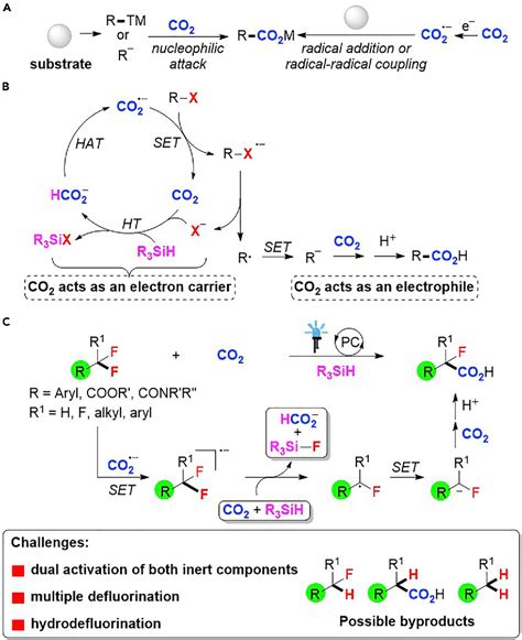 Figure From Visible Light Photoredox Catalyzed Selective