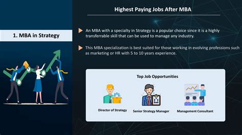 Ppt Highest Paying Jobs After Mba Careers In Mba Mba Salary