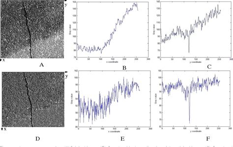 Figure From An Improved Beamlet Tree Structured Algorithm And Its