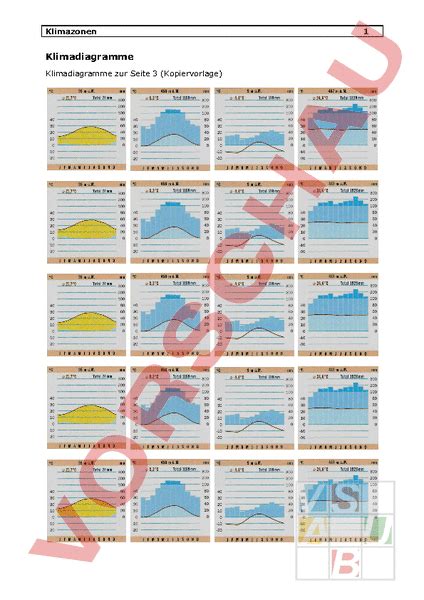 Arbeitsblatt Klimazonen Geographie Anderes Thema