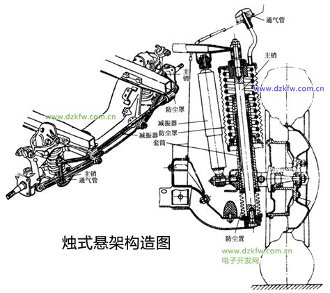 汽车悬架详解常见汽车悬架结构解析