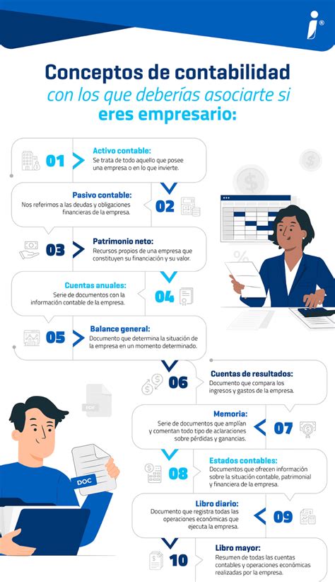 15 Conceptos Básicos de Contabilidad Soluciones BECMA