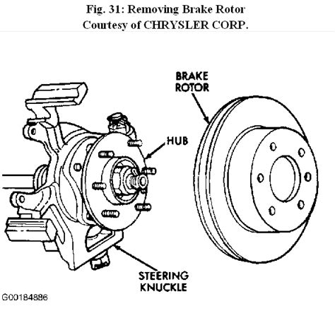 How Do You Replace The Front Brakes Pads And Rotors On A Dodge