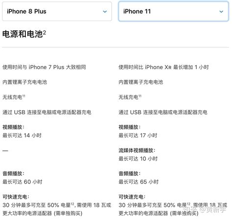 想买苹果手机 买11好还是买8p好一点有点纠结？ 知乎