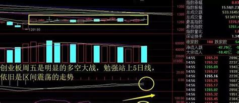 市場尾盤跳水，應該如何判斷後市！ 每日頭條