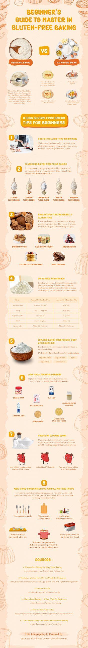 Beginner’s Guide to Master In Gluten-Free Baking - Infographic Portal