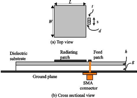 Figure Geometry Of Rectangular Patch Antenna With Capacitive Feed