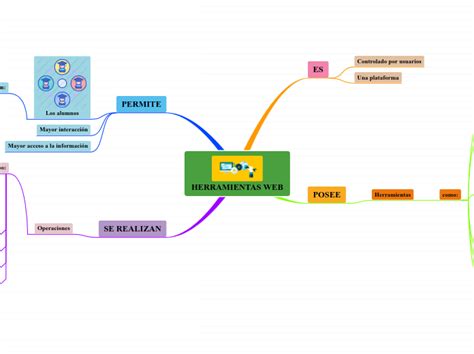 Herramientas Web Mind Map