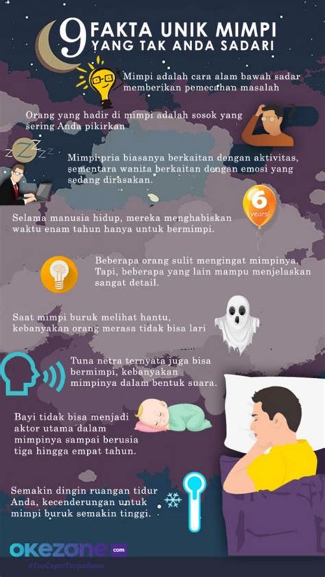 Sering Mimpi Didatangi Orang Yang Sudah Meninggal Ini Penjelasan