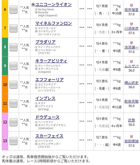 Jra Van公式 On Twitter 【京都記念】枠順が決定！👏 昨年の日本ダービー馬ドウデュースは8枠12番、2021年の年度代表