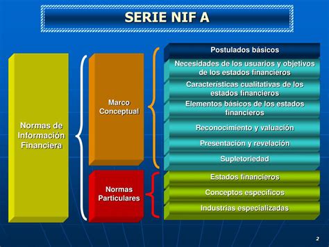 Que Es El Nif Definicion Tipos De Nif Y Como Solicitarlo Images