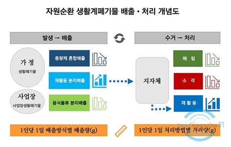 사업장 폐기물 처리방법 And 처리절차 비용은 얼마 폐기물처리업체 산업사업장 폐기물 처리 작업포트폴리오