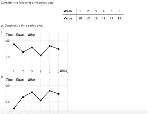 Solved Consider The Following Time Series Data Week 1 2 3 4 Chegg