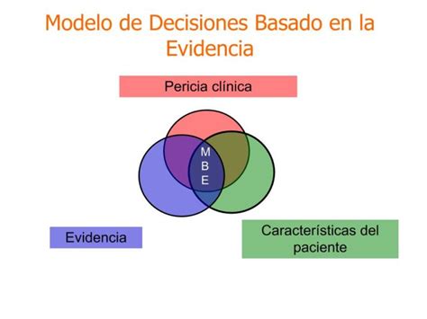 Aplicando La Medicina Basada En La Evidencia A La Práctica Clínica