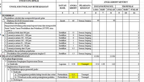 Pangkat Perawat Homecare24