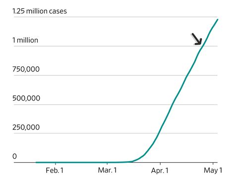 A Pandemic Timeline Public And Private Milestones As Coronavirus Spread