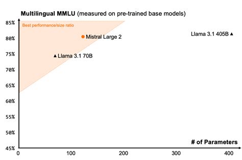 Large Enough Mistral AI Frontier AI In Your Hands