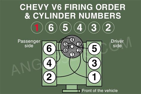 Chevy 4 3L 3 8L 3 3L V6 Firing Order Cylinder Numbers AFE Chevy